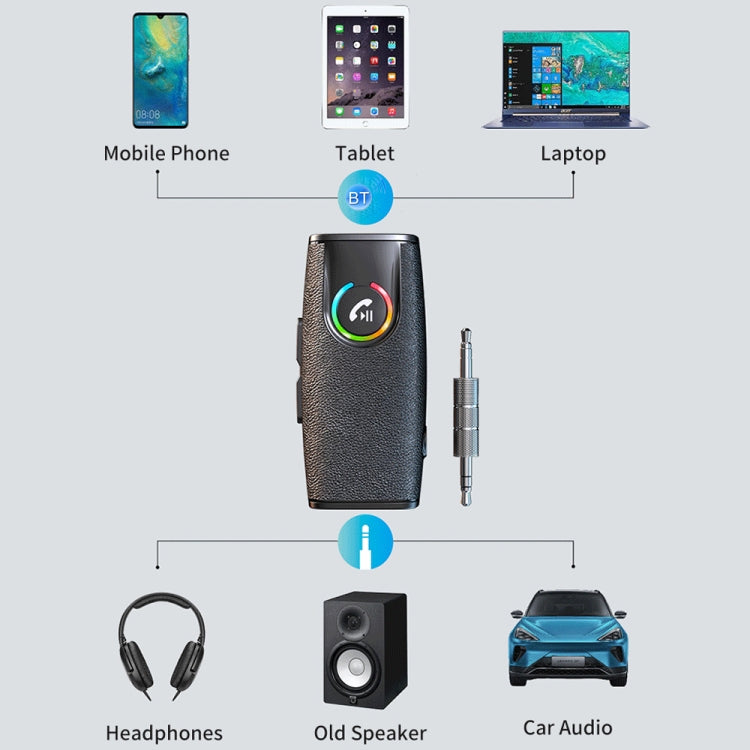 GR03 Car Bluetooth 5.1 Audio Receiver Wireless Adapter Converter(Black)