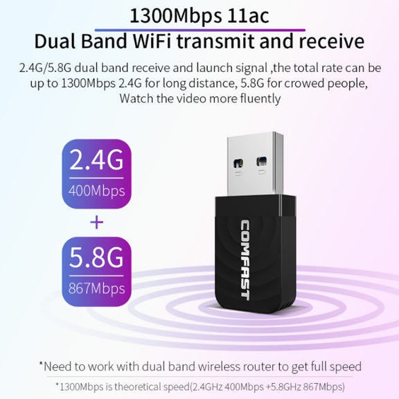 Driver-free USB Wireless Gigabit Network Card WIFI Transmitter Receiver
