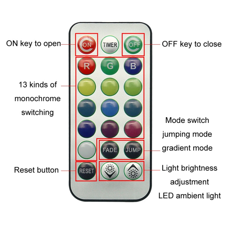 Car Modification Wireless Colorful Remote Control Atmosphere Light, Specification: 1 Light +1 RC
