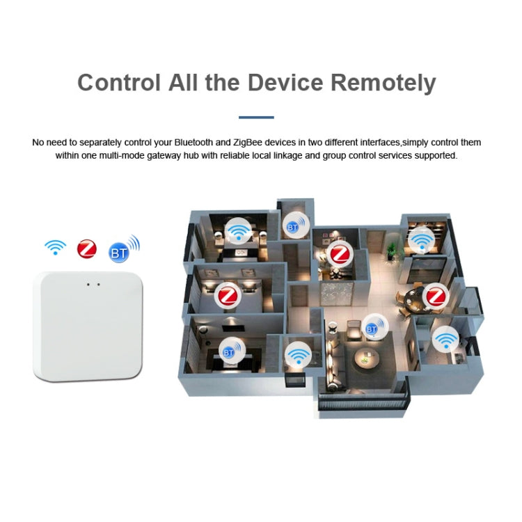 Tuya Intelligent Wireless Gateway Bluetooth Mesh+Zigbee Multimode Network Remote Control Full House Smart Device