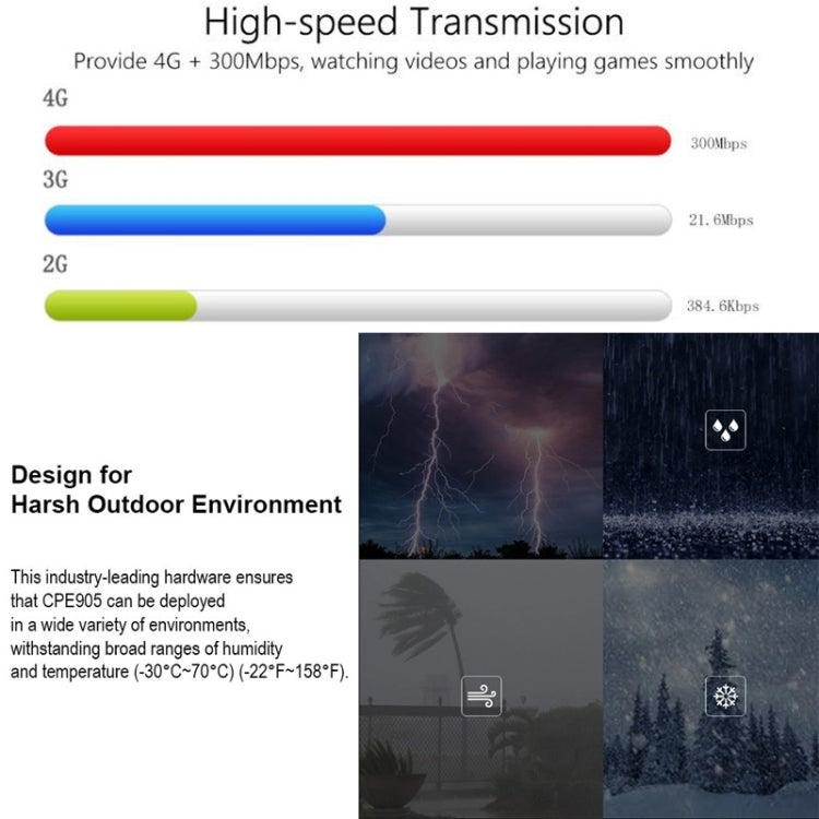 Asian Version 4G LTE Router CPE Outdoor Water-resistant Mobile Router Triple Network, EU Plug