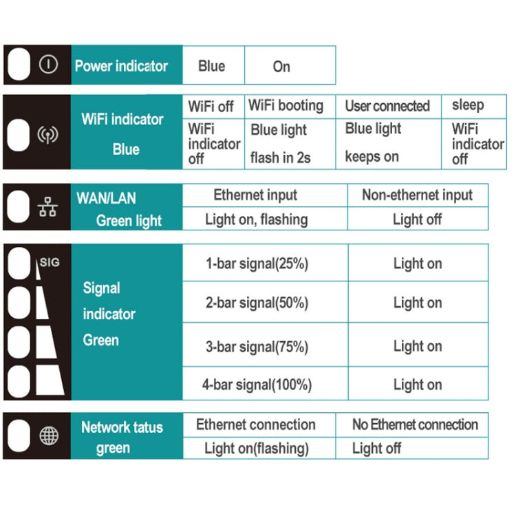 Asian Version 4G LTE Router CPE Outdoor Water-resistant Mobile Router Triple Network, EU Plug