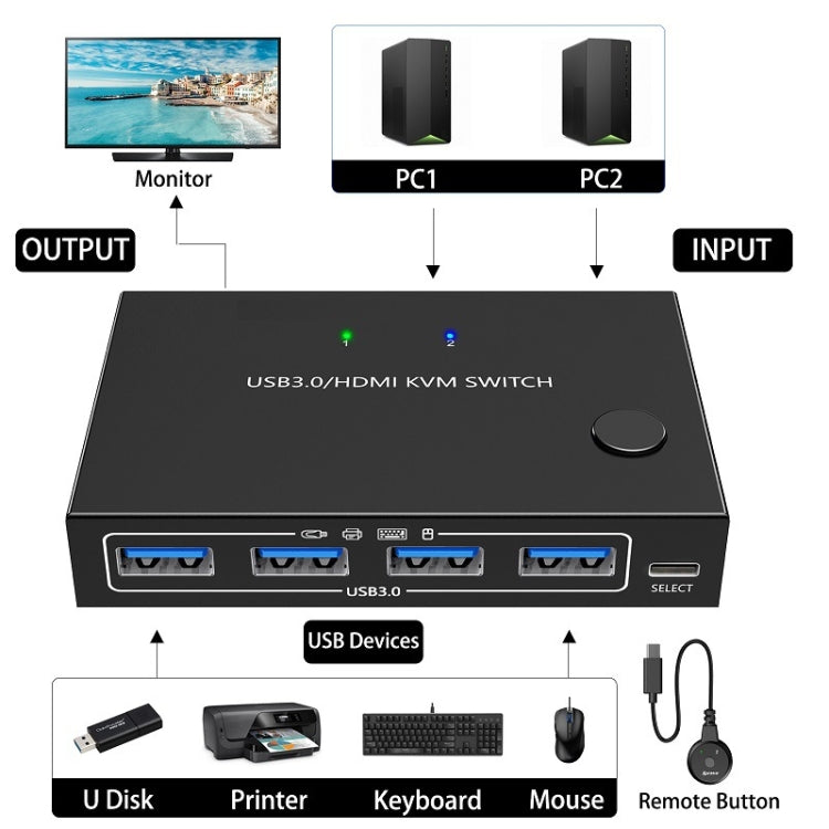 KC-KVM201A 2 In 1 Out 4K 60HZ HDMI KVM Switching USB3.0 Shared Computer Shaped Printer U Disk(Black)