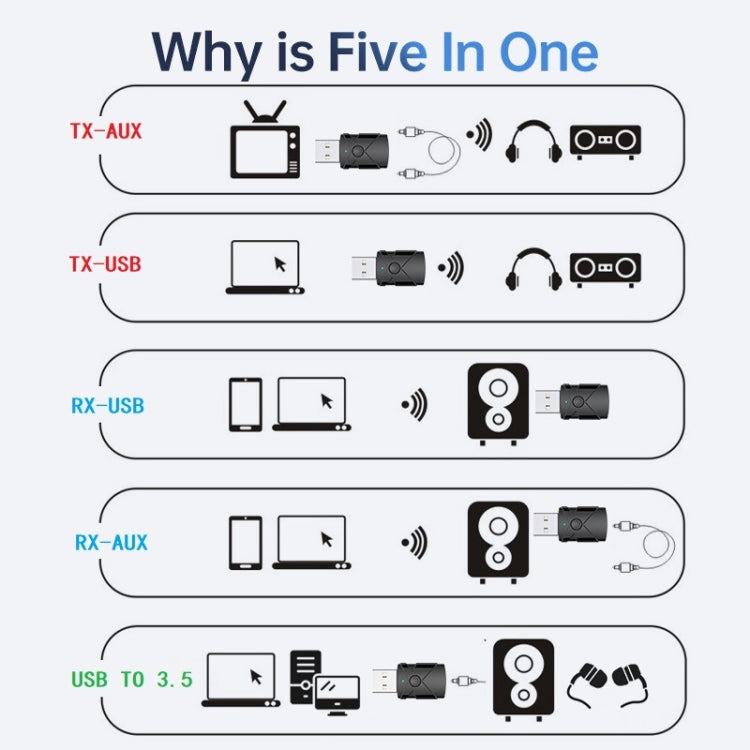 M137 5 in 1 Car USB Bluetooth 5.2 Receiver Transmitter