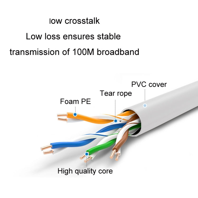 20m JINGHUA Cat5e Set-Top Box Router Computer Engineering Network Cable