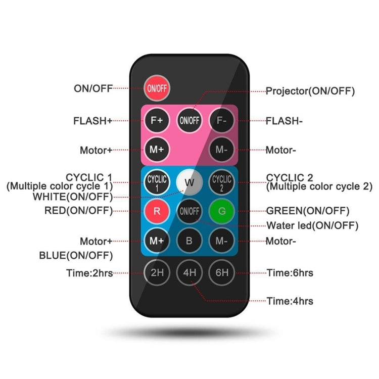 12 Cards US Plug Color Card Pattern 9W Christmas Projection Light Remote Control Snow Light
