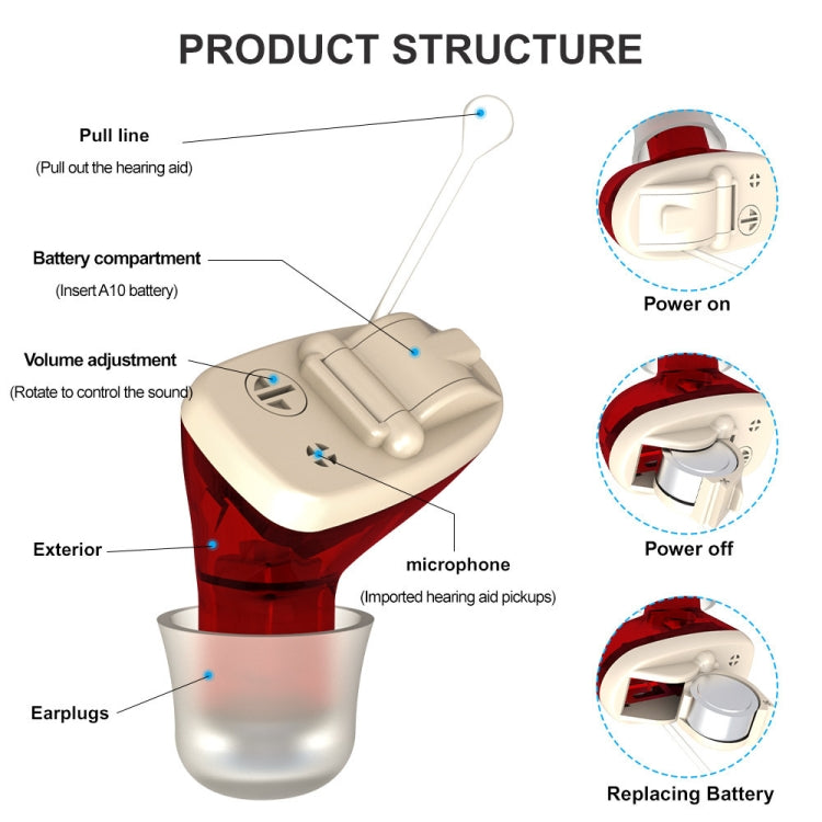 AN127 Invisible In-Ear Hearing Aid Sound Amplifier For The Elderly And Hearing Impaired(Blue Left Ear)