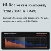 2 In 1 8 Pin+Type-C/USB-C Stereo Dual Channel Sound Card Live Converter(Upgraded Version)