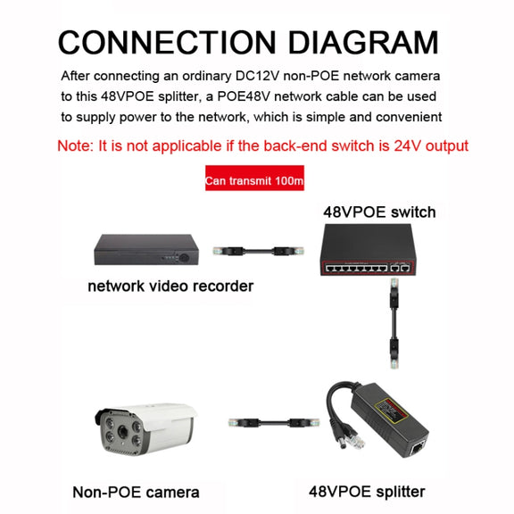POE-4812G POE Splitter IEEE 802.3AF Standard 12V Output 48V Input for CCTV IP camera Security System
