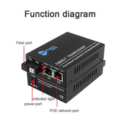 NESTONG  Gigabit Single-mode Fiber Optic Transceiver POE Photoelectric Converter,CN Plug