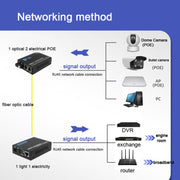 NESTONG  Gigabit Single-mode Fiber Optic Transceiver POE Photoelectric Converter,CN Plug