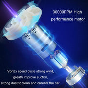 Powerful Portable Car Handheld Vacuum Cleaner, Specification: Wireless