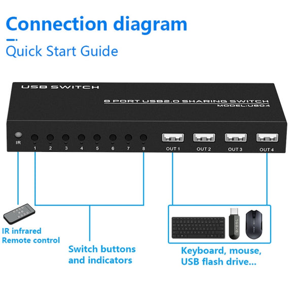 FJGEAR FJ-U804 8 In 4 Out USB2.0 Sharing Switch Extender