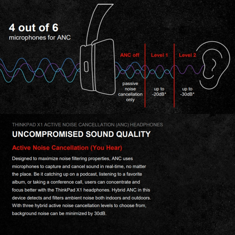 Lenovo  ThinkPad X1 Head-mounted Active Noise Reduction Bluetooth Headphones