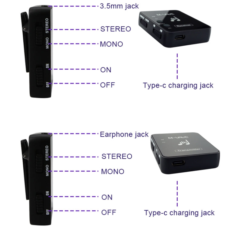 M-VAVE WP-10 2 In 1 Wireless Monitor Ear Return Transmitter Receiver One In One
