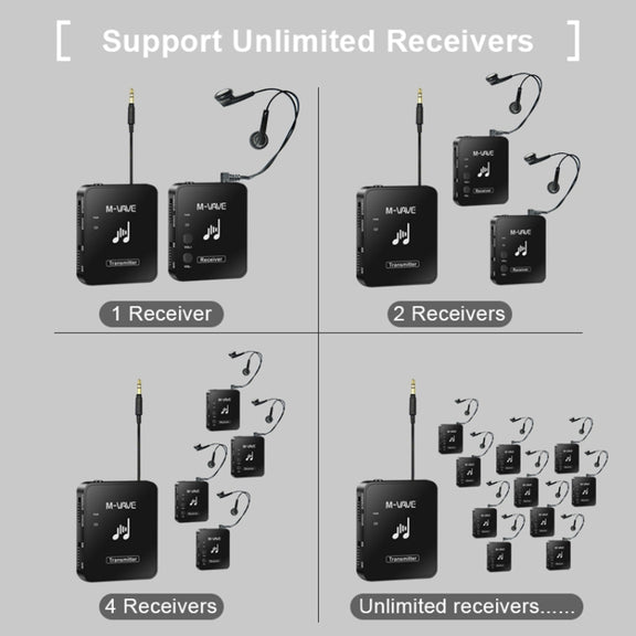 M-VAVE WP-10 2 In 1 Wireless Monitor Ear Return Transmitter Receiver One In One