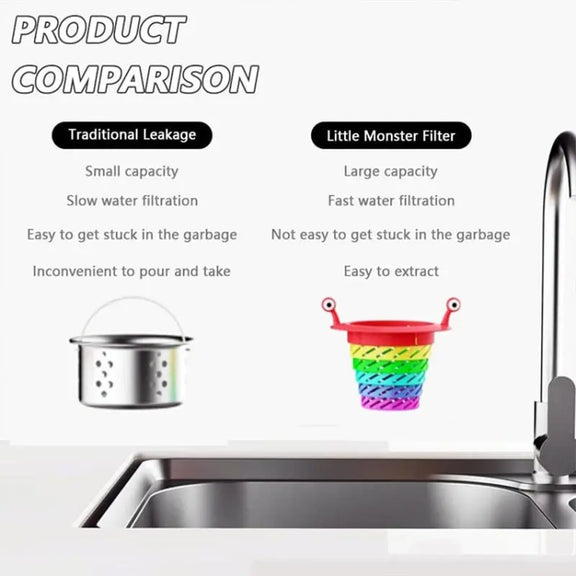 Retractable Rainbow Monster Universal Floor Drain Kitchen Sink Strainer(110x118mm)