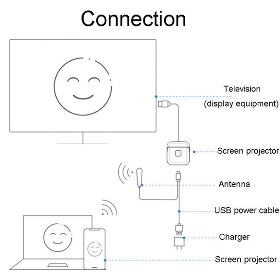 JINGHUA Z500 HD Intelligent Wireless Screen Thrower Support Horizontal And Vertical Screen Switching