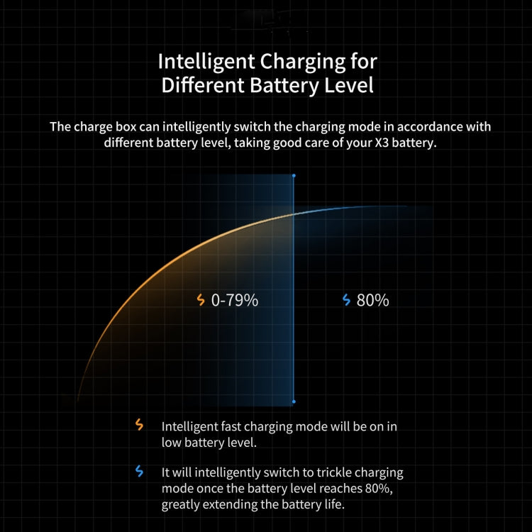 For Insta360 ONE X2 aMagisn Battery Fast Charging Box