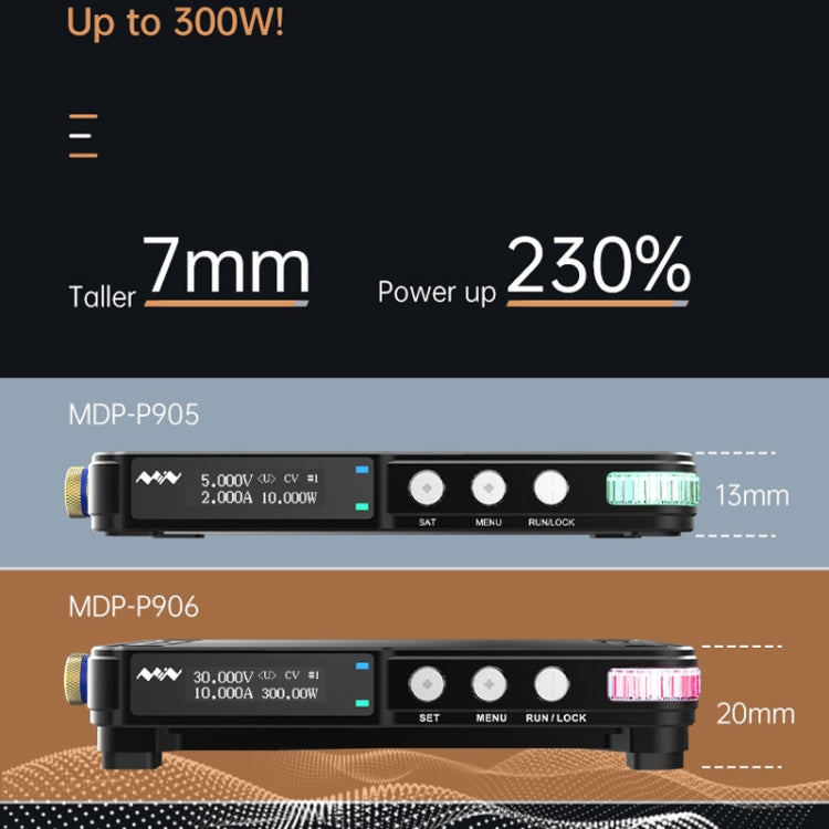 MINIWARE Rise And Fall Linear Switching DC Mini Digital Power Module, Model: MDP-P906