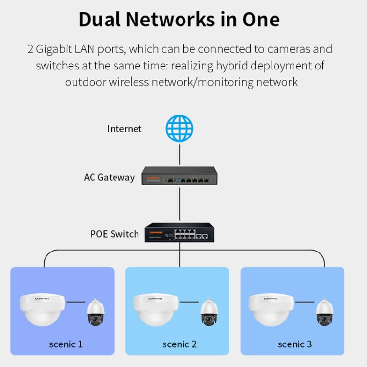 COMFAST WA933 Wi-Fi6  3000Mbps Outdoor Access Point Dual Band Water-resistant Wireless Router Support VLAN(UK Plug)