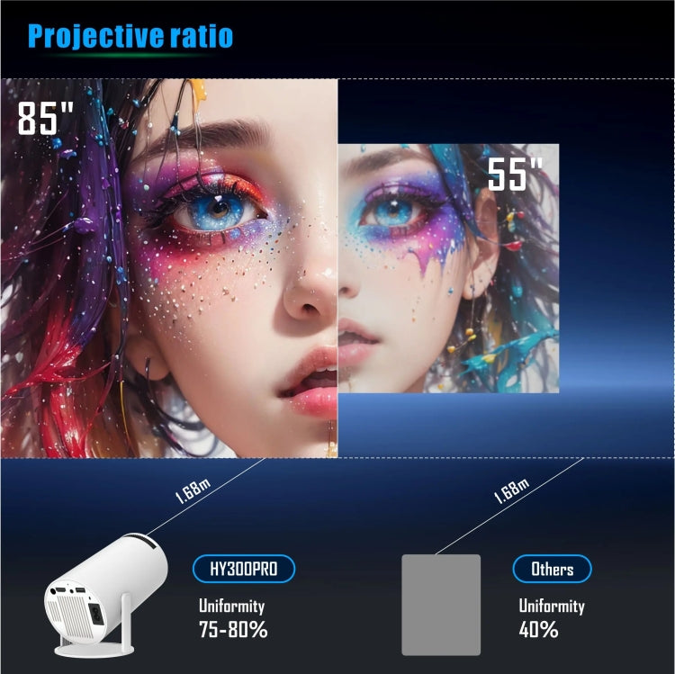HY300 PRO Smart Projector Android 11.0 System 120 Lumen Portable Projector(EU Plug)