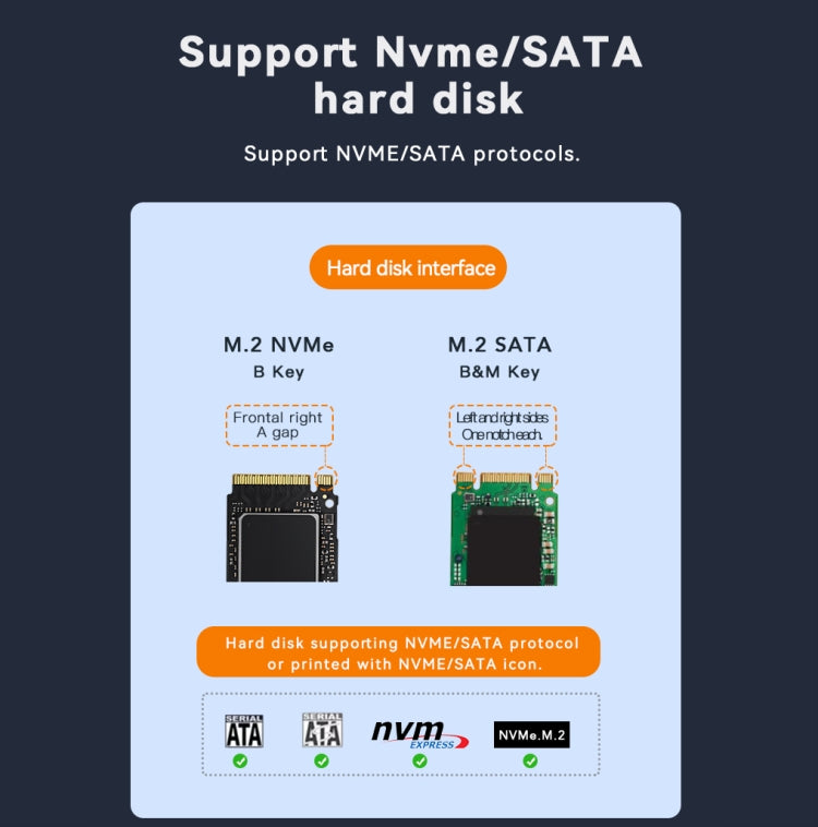 Dual NVME or Dual SATA Blueendless M.2 Dual-Slot Hard Drive Base Solid State Hard Drive Box, US Plug