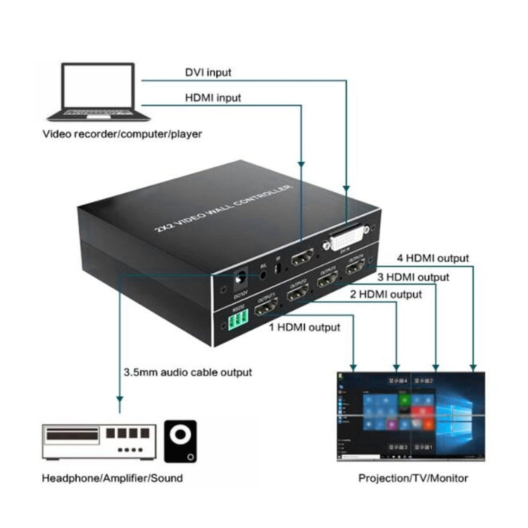 4K 2x2 HDMI Video HD Splice Support HDMI / DVI Input 4CH HDMI Output EU Plug