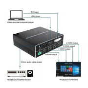 4K 2x2 HDMI Video HD Splice Support HDMI / DVI Input 4CH HDMI Output EU Plug