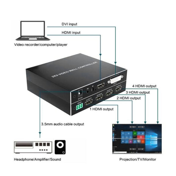 4K 2x2 HDMI Video HD Splice Support HDMI / DVI Input 4CH HDMI Output EU Plug