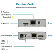 HDMI Single Cable 120m Transmitter / Receiver Extender 4K HD Transmitter UK Plug(Gray)