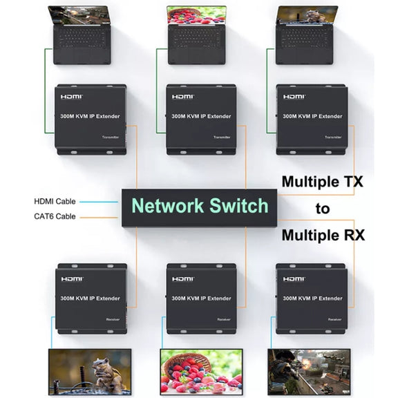 300m IP HDMI Extender HD Video Transmission, Transmitter + Receiver EU Plug(Black)