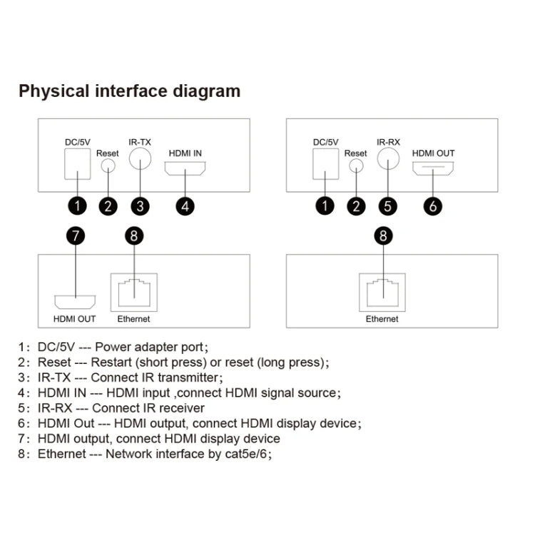 150m HDMI Network Cable Extender IP One To Many Computer Monitors, Transmitter+Receiver, US Plug