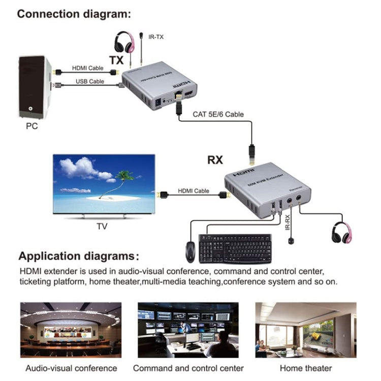 KVM 60m HDMI Network Cable Extender With Audio/Video Transmitter+Receiver, US Plug
