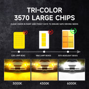 50W Three-color LED Double Copper Tube Aluminum Alloy Headlight, Bulb: H11