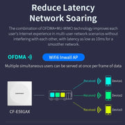 COMFAST CF-E591AX 1500Mbps Dual-Band WiFi6 In-Wall AP Supports 48V POE Power Supply