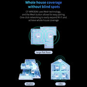 COMFAST CF-WR630AX 3000Mbps Dual-Band WiFi6 MESH Router 4x5dBi Antenna UK Plug