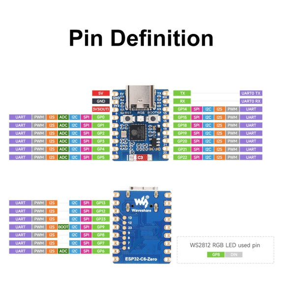Waveshare ESP32-C6 Mini WiFi 6 & Bluetooth 5 Dual Processors Development Board, Spec: Zero