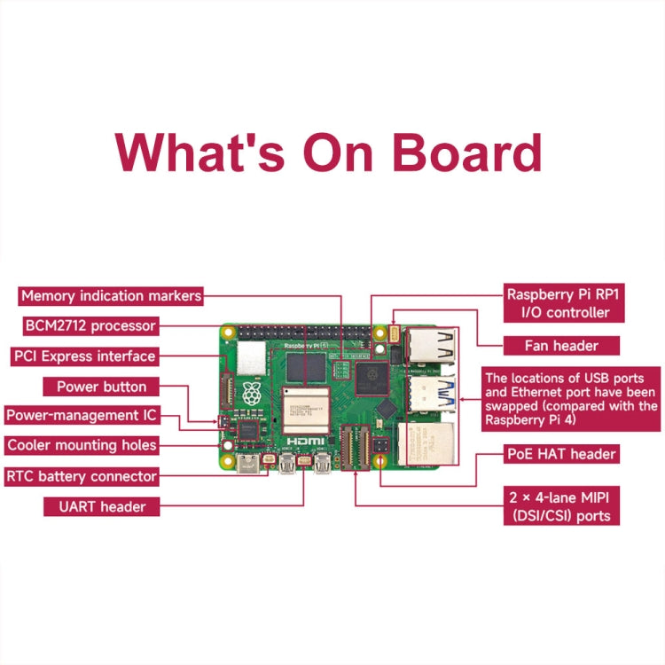 Waveshare For Raspberry Pi 5 2.4GHz Quad-Core BCM2712 Processor Development Board, Spec: 2GB