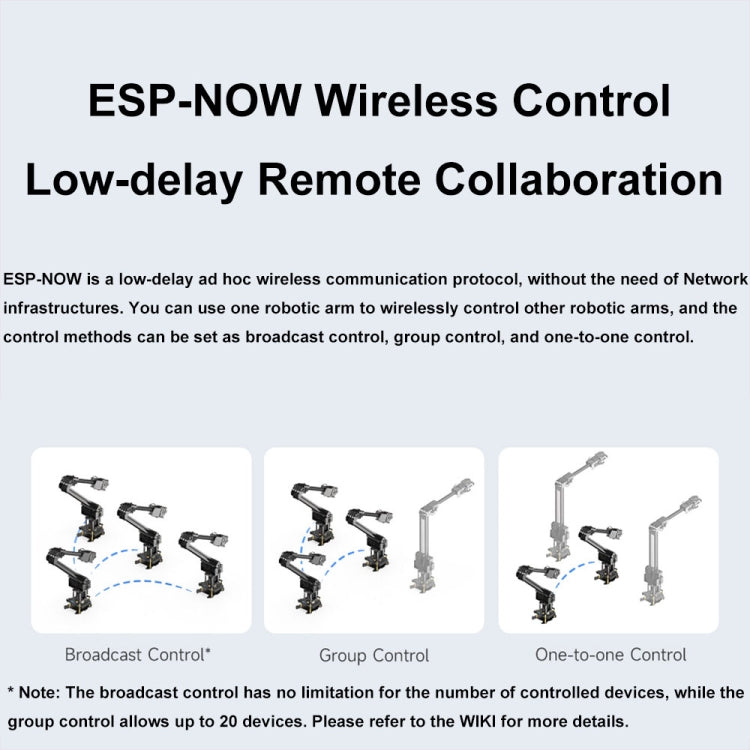 Waveshare 25118 RoArm-M2-S Desktop Robotic Arm Kit, Based On ESP32, 4-DOF(US Plug)