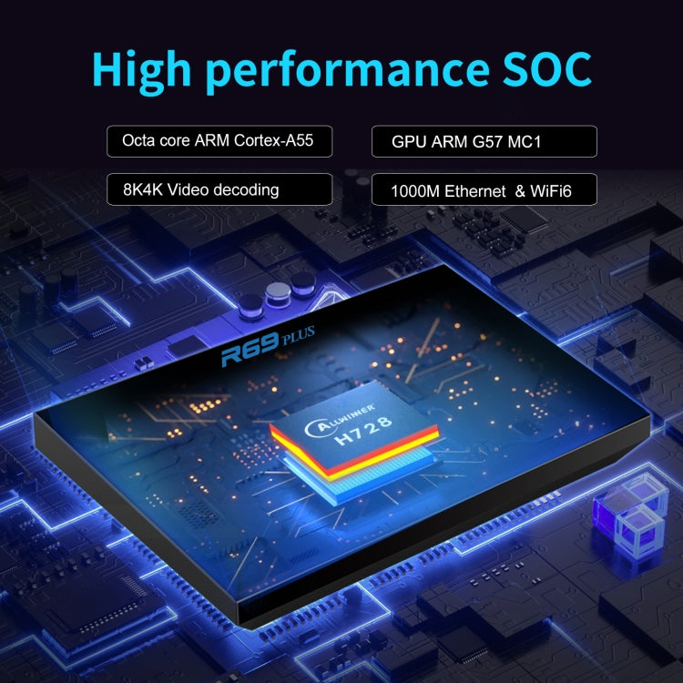 2G+16G AU Plug R69PLUS Allwinner H728 Octa-Core ARM Cortex A55 Android 14 Network Box Player