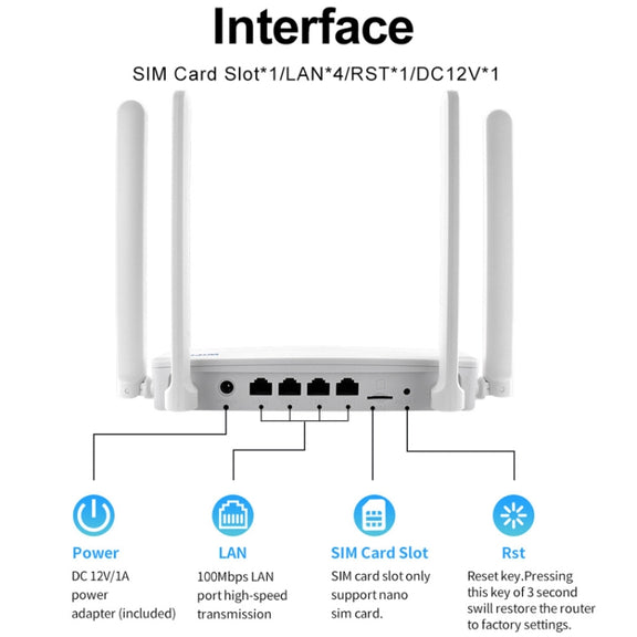 4G CPE Wireless Plug-In Router WiFi 6 Network Hotspot, EU Plug(White)