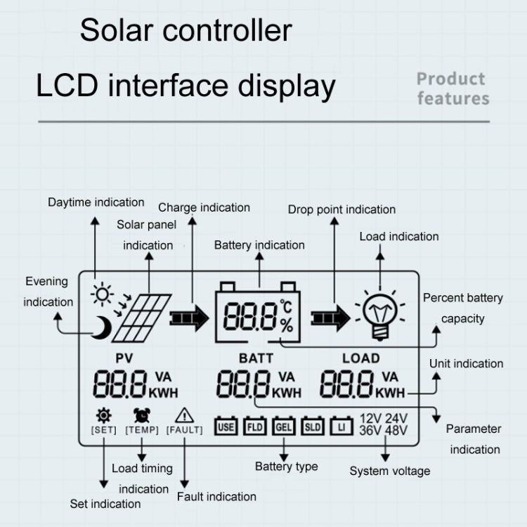 12V/24V 20A MPPT Smart Solar Charge Controller, Model: CM-D20