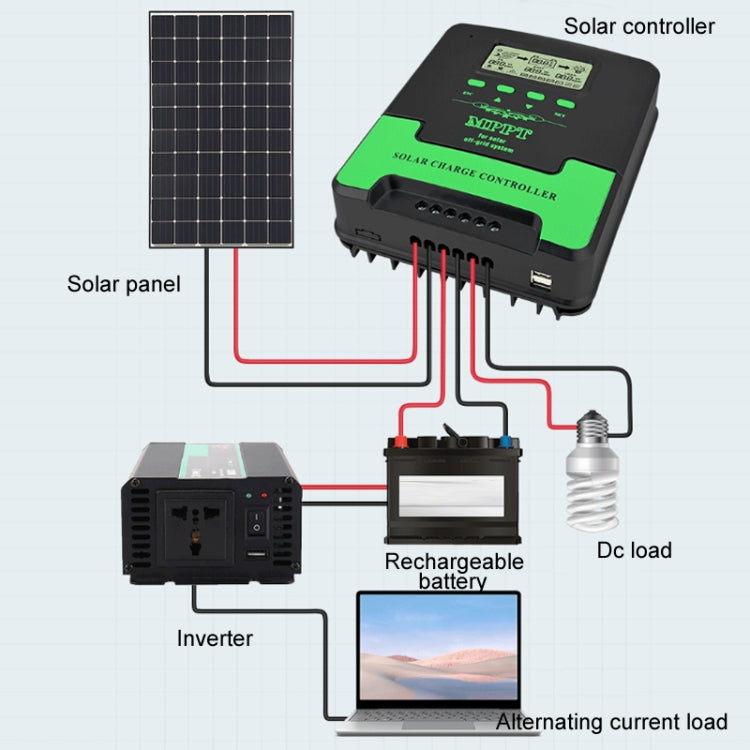 12V/24V 30A MPPT Smart Solar Charge Controller, Model: CM-D30