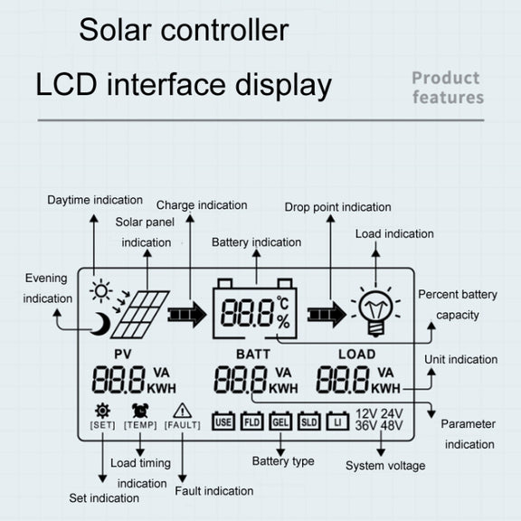 12V/24V 50A MPPT Intelligent Lighting Identification Solar Controller, Model: CM-D50
