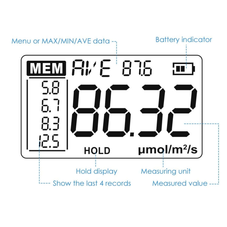 Portable Luminous Flux Visible Light Spectrometer Radiometer(PAR-355)