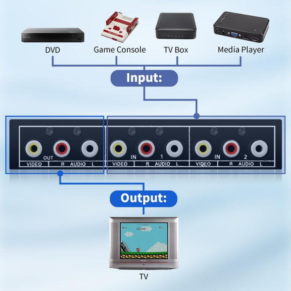 VSW21 AV 2 In 1 Out Audio Switcher RCA Audio Selector Box