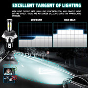 High Brightness LED Car Working Headlight(H4)