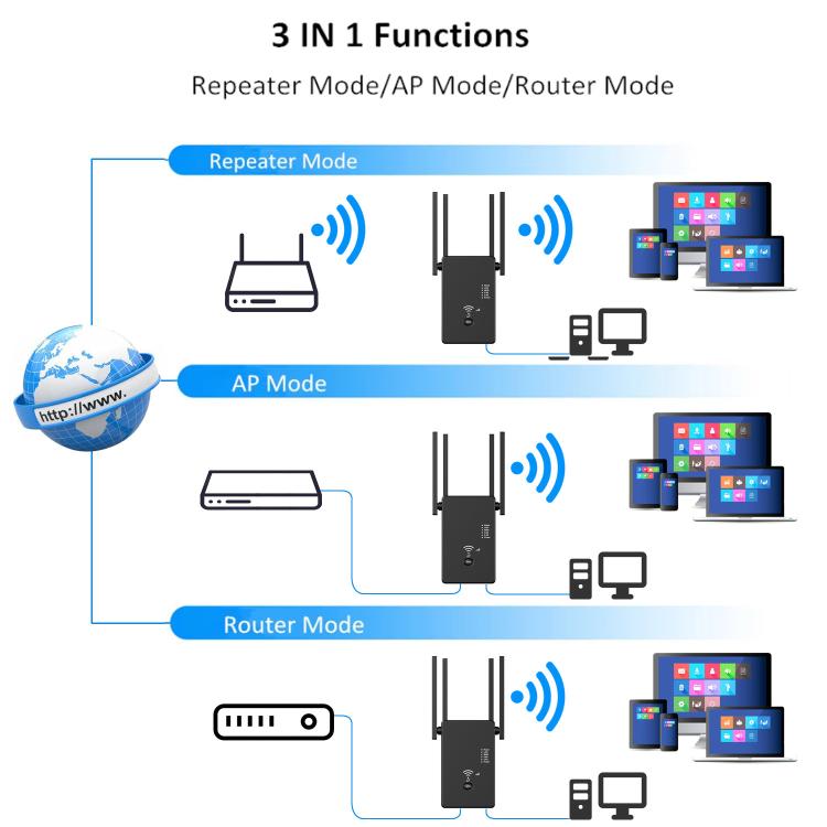 Urant U10 300Mbps 2.4G Wireless Repeater WiFi Signal Amplifier With 4 Antennas UK Plug White