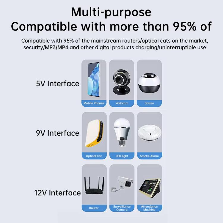 Uninterruptible Power Supply with DC Output 5V/9V/12V for Router, Modem, Security Camera, Mobile Phone EU Plug